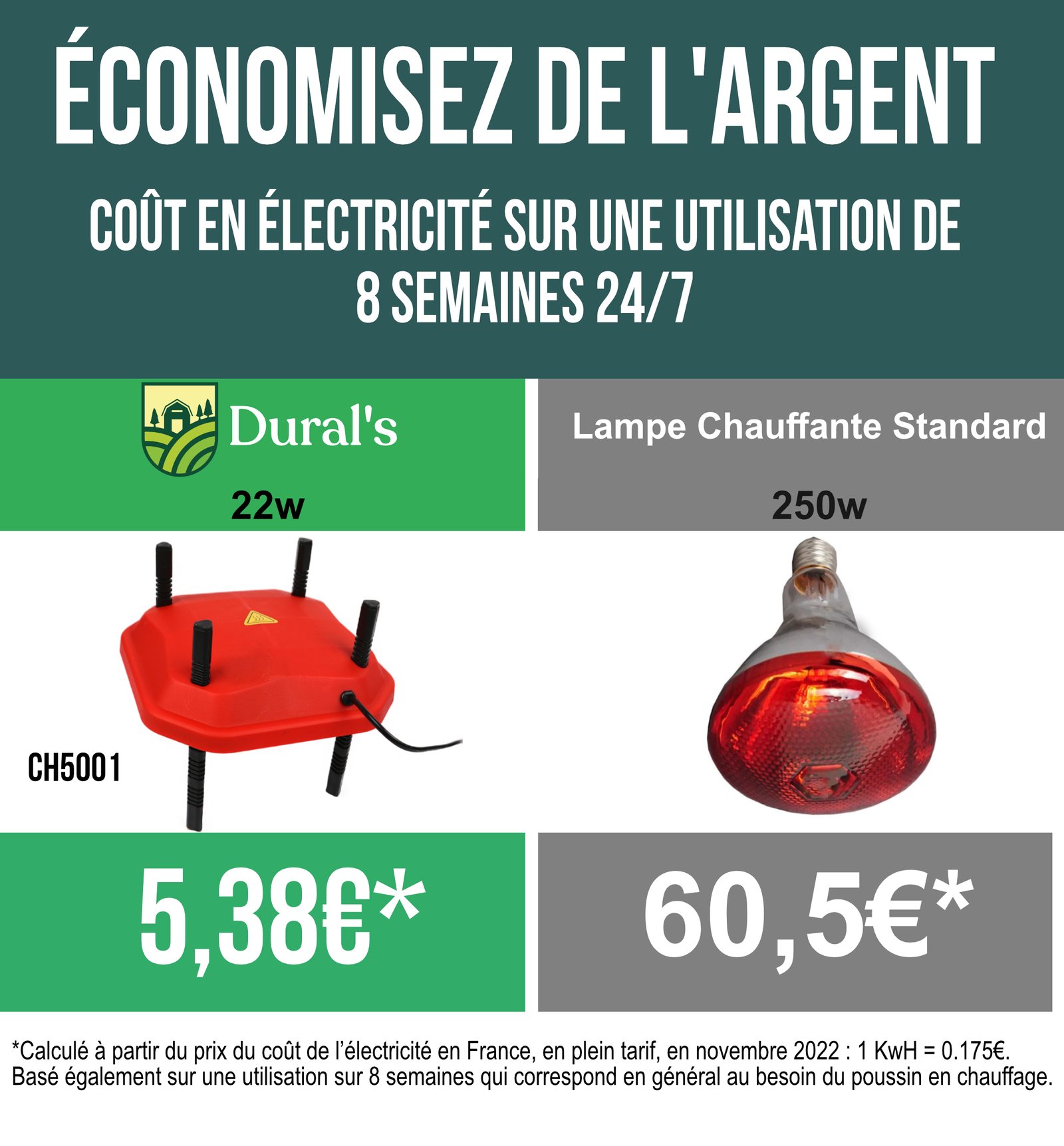 photo cout d utilisation